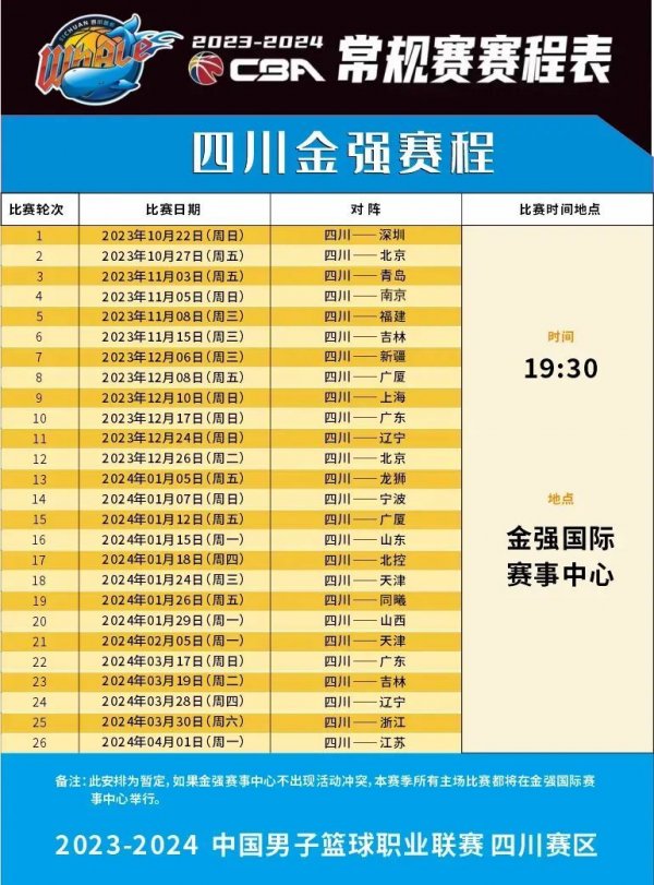 分能力尚需